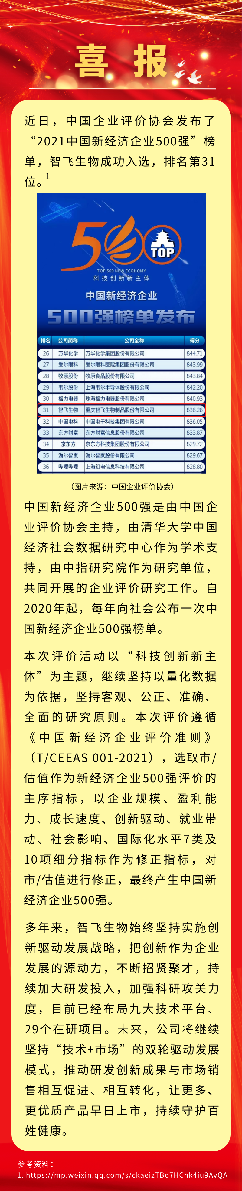 喜讯！凯发K8天生赢家一触即发生物入选&ldquo;2021中国新经济企业500强&rdquo;，排名第31位.png